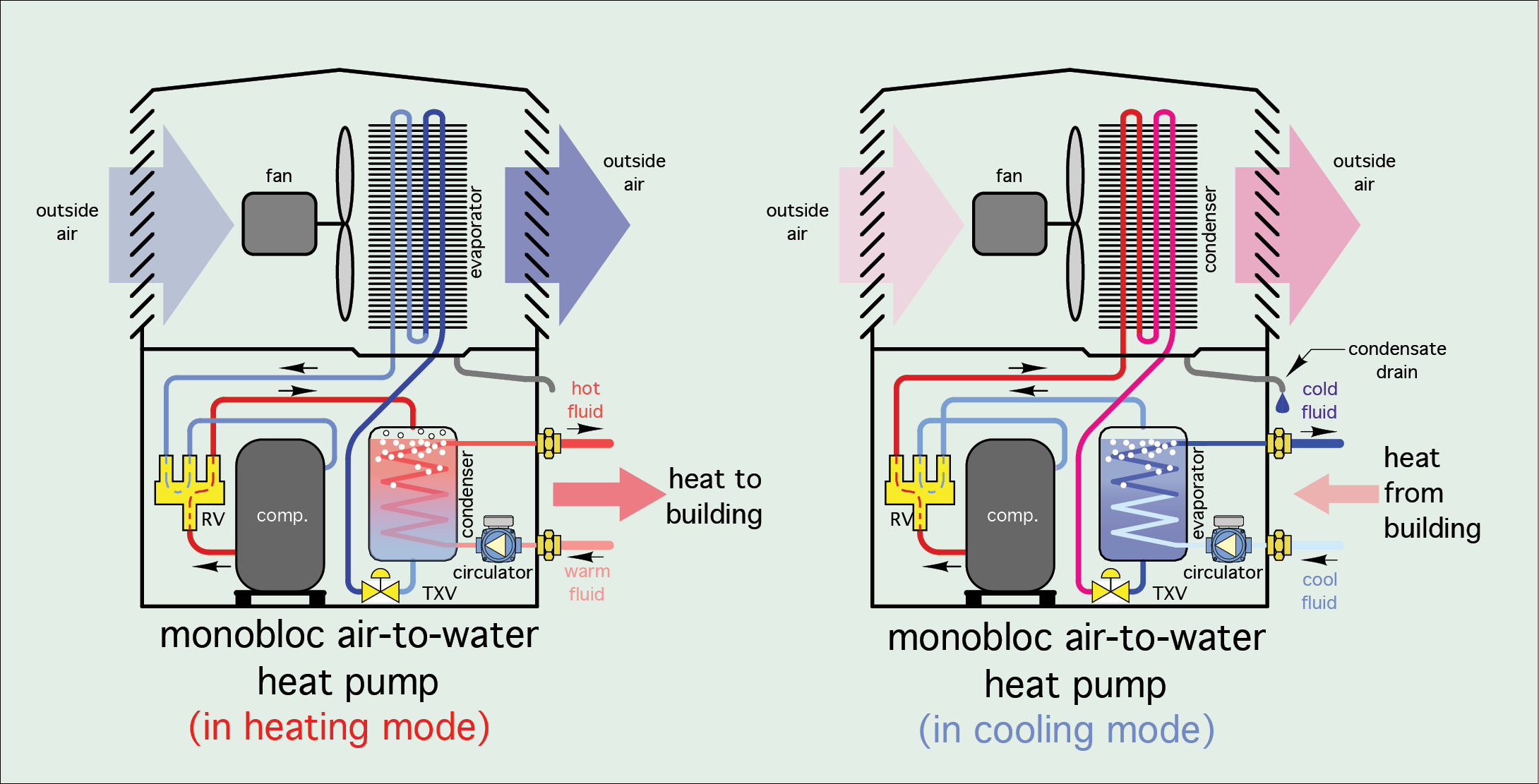 Air To Water Heat Pump Configurations Caleffi Idronics